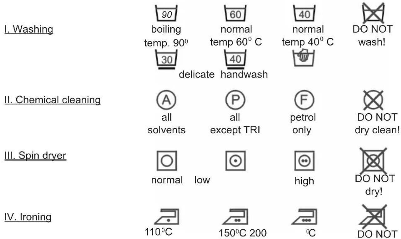 I. Washing 90 boiling temp. 90° 30 delicate 60 normal temp 60° C 40 normal temp 40° C DO NOT wash! II. Chemical cleaning A all solvents P all except TRI F petrol only DO NOT dry clean! III. Spin dryer O normal low high DO NOT dry! IV. Ironing 110°C 150°C 200 °C DO NOT