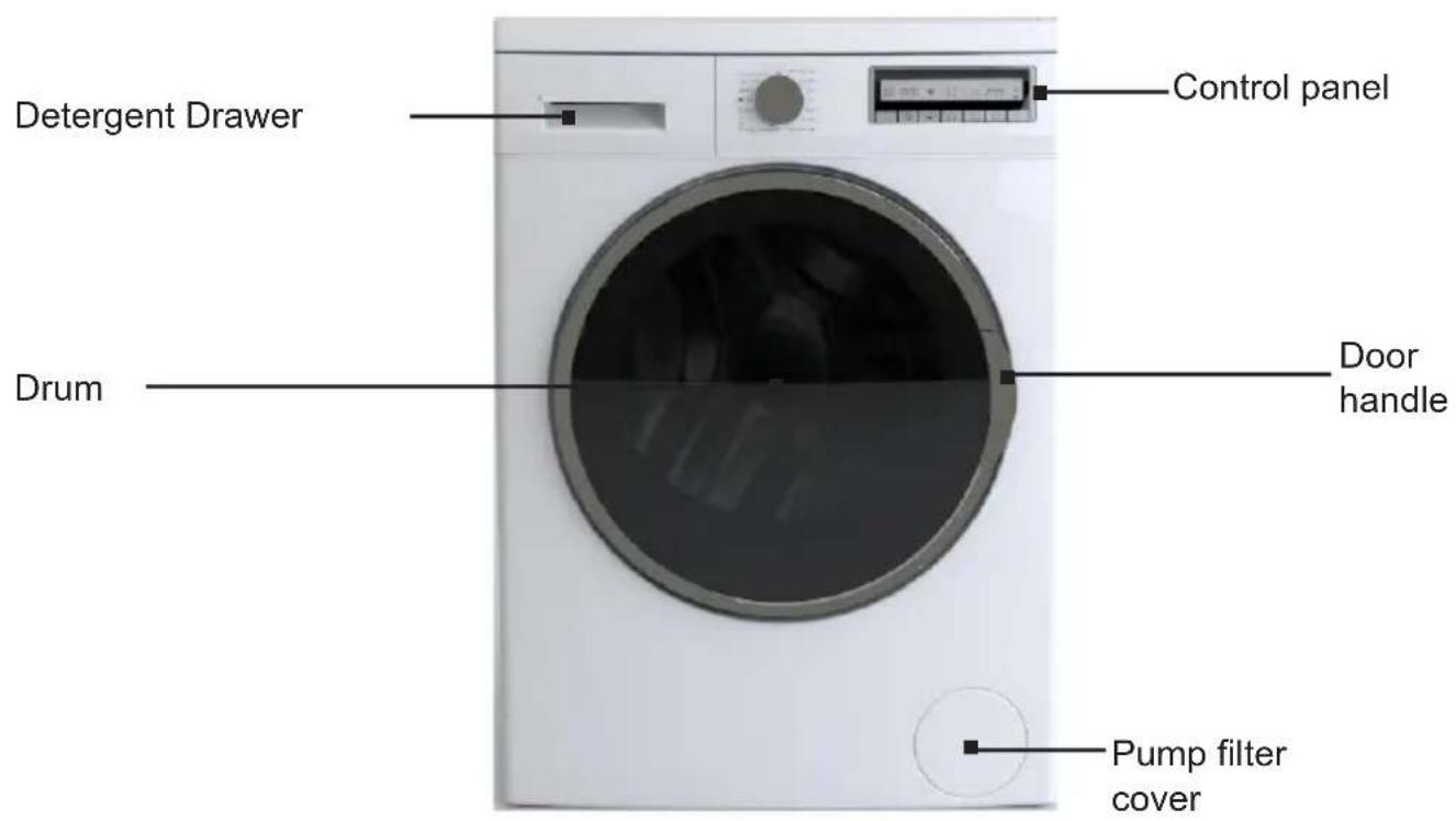 Detergent Drawer Drum Control panel Door handle Pump filter cover