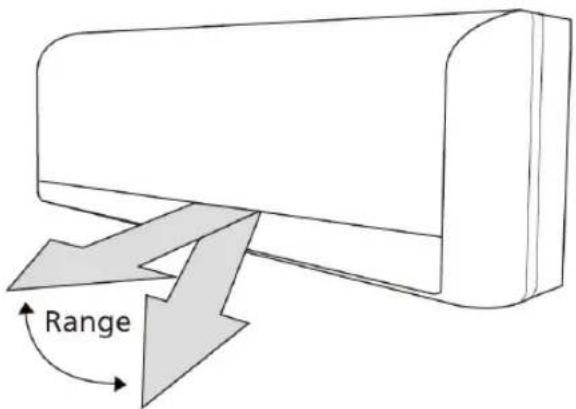 Range