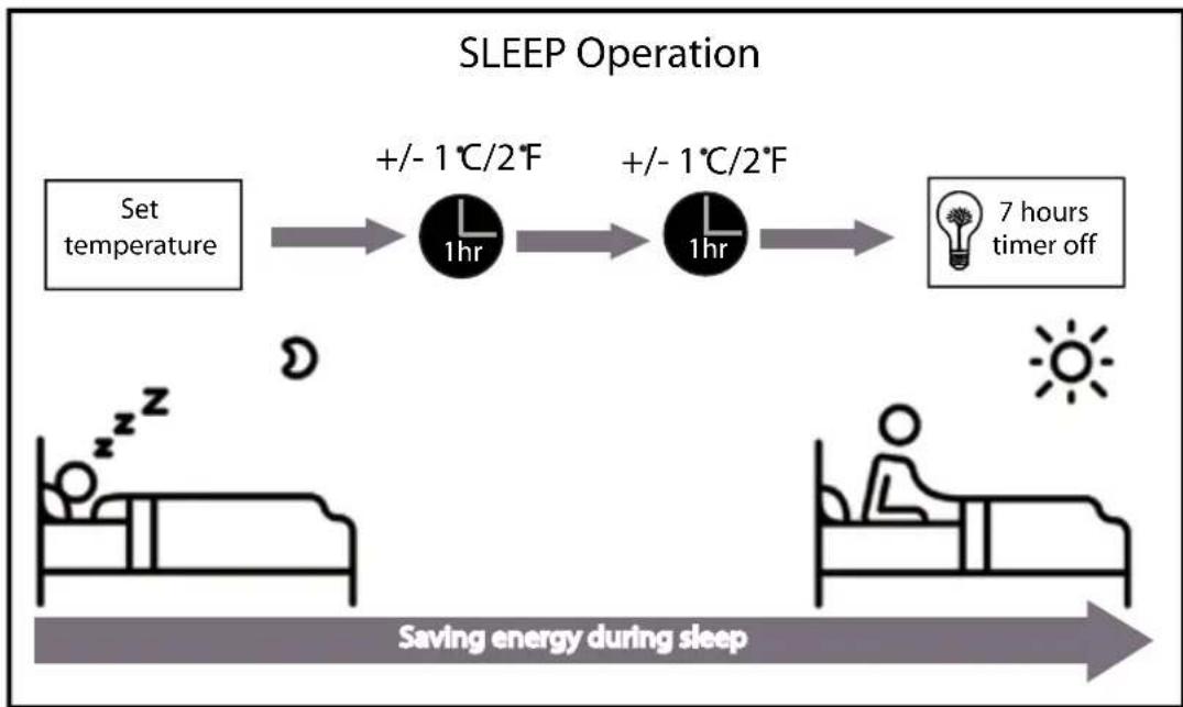 MIDEA MEHS-12PSH1 - - Sleep Operation - 1
