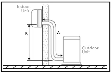 KELVINATOR KSV35CRG - Installation requirements - 1
