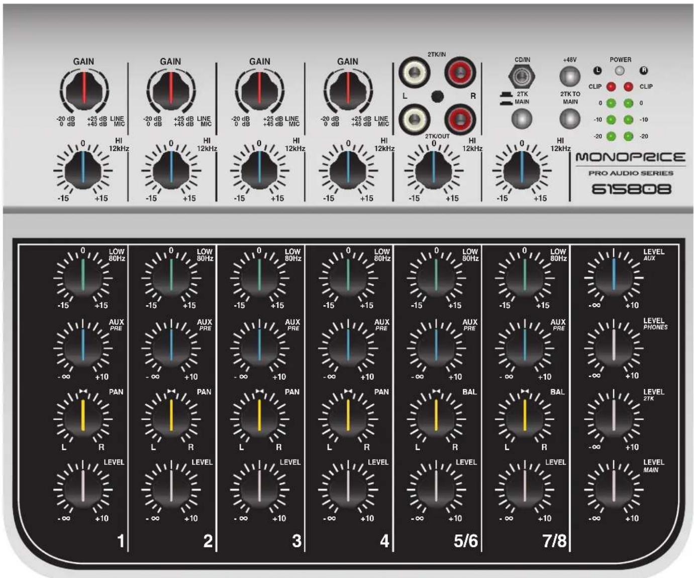 GAIN -20 dB +25 dB LINE 0 dB +45 dB MIC HI 12kHz 0 -15 +15 GAIN -20 dB +25 dB LINE 0 dB +45 dB MIC HI 12kHz 0 -15 +15 GAIN -20 dB +25 dB LINE 0 dB +45 dB MIC HI 12kHz 0 -15 +15 2TK/IN L R 2TK/OUT L -15 +15 CD/IN +48V 2TK TO MAIN POWER CLIP CLIP 0 0 -10 -10 -20 -20 MONOPRICE PRO AUDIO SERIES 615808 0 LOW 80Hz -15 +15 0 LOW 80Hz -15 +15 0 LOW 80Hz -15 +15 0 LOW 80Hz -15 +15 0 LOW 80Hz -15 +15 0 LOW 80Hz -15 +15 AUX PRE -∞ +10 PAN L R LEVEL -∞ +10 LEVEL -∞ +10 LEVEL -∞ +10 AUX PRE -∞ +10 PAN L R LEVEL -∞ +10 LEVEL -∞ +10 AUX PRE -∞ +10 PAN L R LEVEL -∞ +10 LEVEL -∞ +10 BAL L R LEVEL -∞ +10 LEVEL -∞ +10 LEVEL -∞ +10 LEVEL MAIN