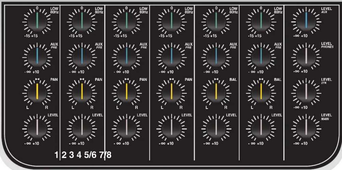 0 LOW 80Hz -15 +15 AUX PRE -∞ +10 PAN L R LEVEL -∞ +10 LEVEL -∞ +10 LEVEL MAIN 1 2 3 4 5/6 7/8