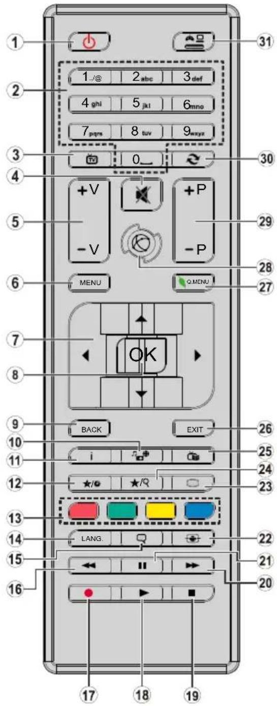 1 2 3 4 5 6 7 8 9 0 1 @ 2 abc 3 def 4 ghi 5 jkl 6 mno 7 pqrs 8 tuv 9 xyz +V -V +P -P MENU Q MENU OK 26 25 24 23 13 14 15 LANG. 22 21 20 16 17 18 19 31
