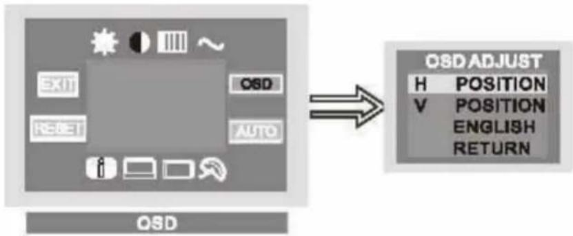 HITACHI C15-LC800SNT - OSD (on-screen-display position) - 1