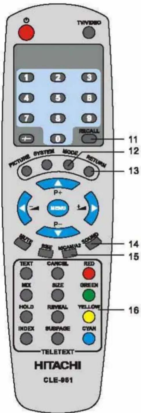 TVVIDEO 1 2 3 4 5 6 7 8 9 + - 0 RECALL 11 12 13 PICTURE SYSTEM MODE RETURN P+ MENU P- ROUTE RAVE NOCAM/AS SOUND 14 15 TEXT CANCEL RED MDI SIZE GREEN HOLD REVEAL YELLOW INDEX SUBPAGE GYAN TELETEXT 16 HITACHI CLE-961