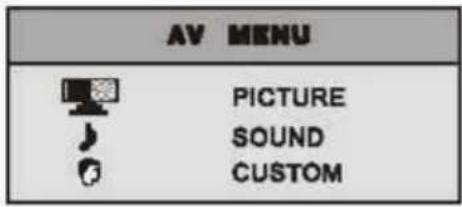 AV MENU PICTURE SOUND CUSTOM
