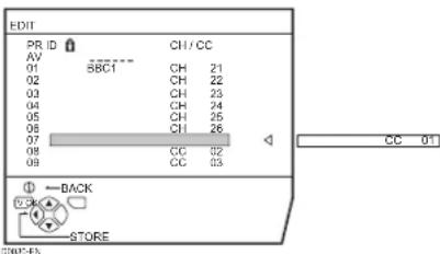 EDIT PR ID CH/CC AV 01 SBC1 CH 21 02 CH 22 03 CH 23 04 CH 24 05 CH 25 06 CH 26 07 CC 32 08 CC 33 BACK STORE CC 01