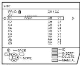 EDIT PR ID CH / CC AV 01 BSC1 CH 21 02 CH 22 03 CH 23 04 CH 24 05 CH 25 06 CH 28 07 CC 01 08 CC 02 09 GC 03 ① BACK 10 V MOVE ID INSERT DELETE MANUAL
