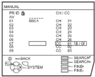 MANUAL PR ID CH / CC AV 01 BBC1 CH 21 02 CH 22 03 CH 23 04 CH 24 05 CH 25 06 CH 26 07 CC 01 B / G 08 CC 02 09 CC 03 ① BACK SEARCH* EV4 SEARCH- SYSTEM FIN+ FINE- NONE