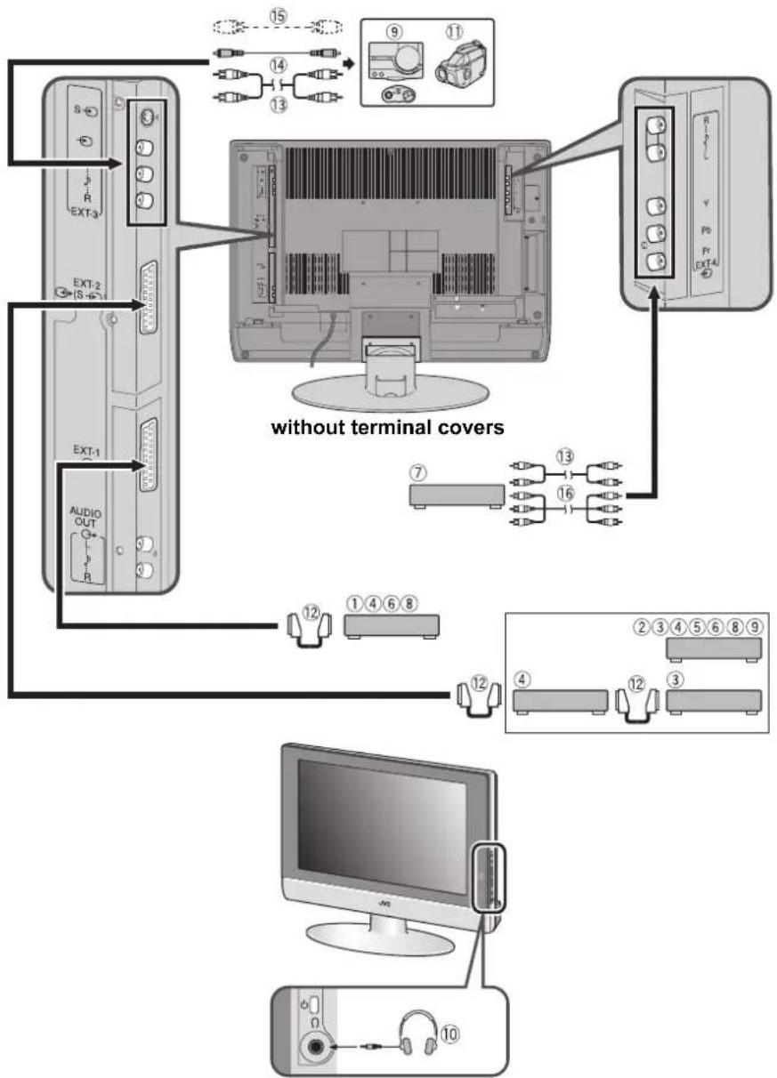 JVC LT-26C31BJE - Before connecting anything: - 1