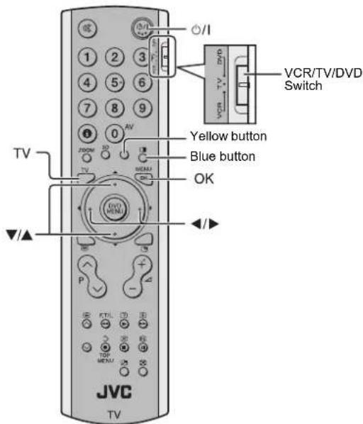 TV JVC TV AV AVI VCR/TV/DVD Switch Yellow button Blue button OK DVD MENU
