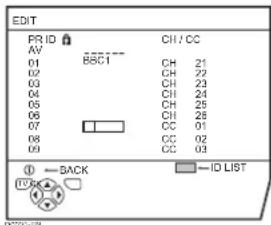 EDIT PR ID AV 01 02 03 04 05 06 07 08 09 BSC1 CH 21 CH 22 CH 23 CH 24 CH 25 CH 26 CH 27 CH 28 CC 01 CC 02 CC 03 ① ← BACK ID LIST IVR