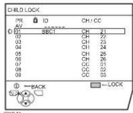 CHILD LOCK PR ID CH / CC AV 01 SBC1 CH 21 02 CH 22 03 CH 23 04 CH 24 05 CH 25 06 CH 26 07 CC 01 08 CC 02 09 CC 03 ① → BACK □→ LOCK