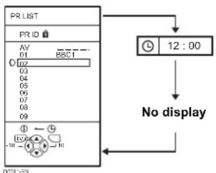 JVC LT-26C31BJE - Press thehh (information) button to display the PR LIST - 1
