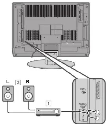 L 2 R 1 EXT-1 AUDIO OUT o