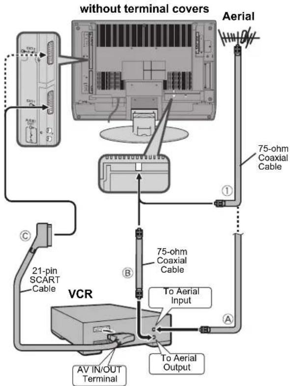 without terminal covers Aerial 75-ohm Coaxial Cable 21-pin SCART Cable VCR To Aerial Input AV IN/OUT Terminal To Aerial Output