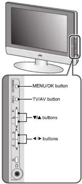 MENU/OK button TV/AV button ▼/▲ buttons ◄/► buttons