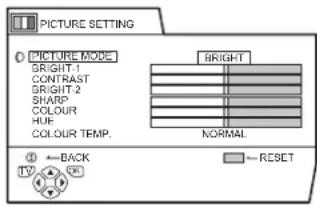 PICTURE SETTING PICTURE MODE RIGHT-1 CONTRAST RIGHT-2 SHARP COLOUR HUIF COLOUR TEMP. BRIGHT NORMAL ←BACK →RESET