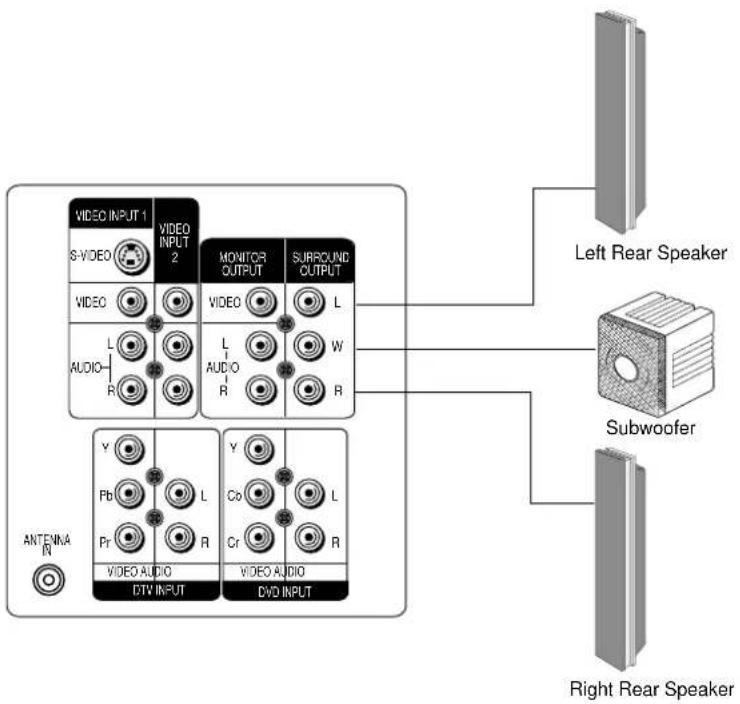 DAEWOO DSC-34W70N - Speakers - 1