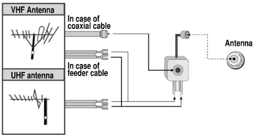 DAEWOO DSC-34W70N - In case of using two separate antenna cables - 1