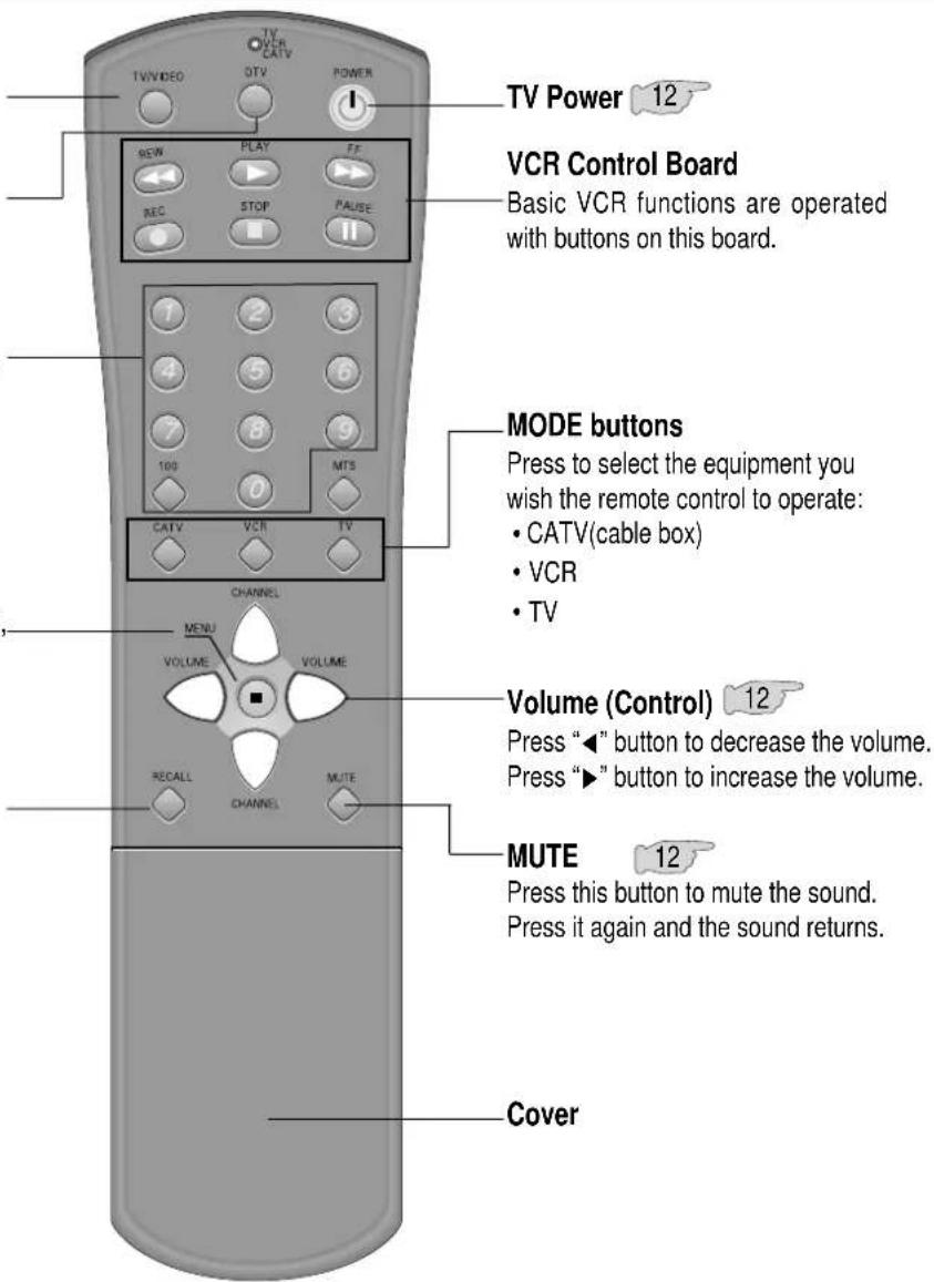 TV Power 12 VCR Control Board Basic VCR functions are operated with buttons on this board. MODE buttons Press to select the equipment you wish the remote control to operate: • CATV(cable box) • VCR • TV Volume (Control) 12 Press "◀" button to decrease the volume. Press "▶" button to increase the volume. MUTE 12 Press this button to mute the sound. Press it again and the sound returns. Cover