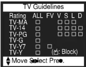 TV Guidelines Rating ALL FV V S L D TV-MA □ □ □ □ TV-14 □ □ □ □ □ TV-PG □ □ □ □ □ TV-G □ TV-Y7 □ □ TV-Y □ (M: Block) ◆ Move Select Pre●.
