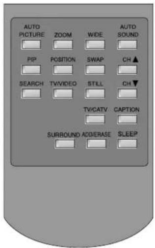AUTO PICTURE ZOOM WIDE AUTO SOUND PIP POSITION SWAP CH ▲ SEARCH TV/VIDEO STILL CH ▼ TV/CATV CAPTION SURROUND ADD/ERASE SLEEP