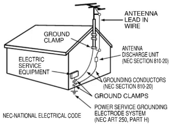 ANTEENNA LEAD IN WIRE GROUND CLAMP ELECTRIC SERVICE EQUIPMENT ANTENNA DISCHARGE UNIT (NEC SECTION 810-20) GROUNDING CONDUCTORS (NEC SECTION 810-20) GROUND CLAMPS POWER SERVICE GROUNDING ELECTRODE SYSTEM (NEC ART 250, PART H) NEC-NATIONAL ELECTRICAL CODE
