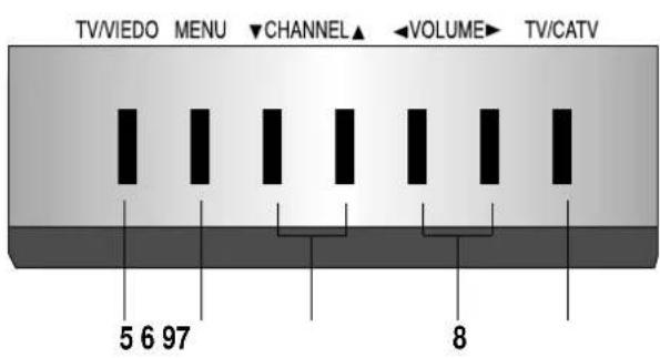 TV/VIEDO MENU ▼CHANNEL ▲VOLUME ▶TV/CATV 5 6 97 8