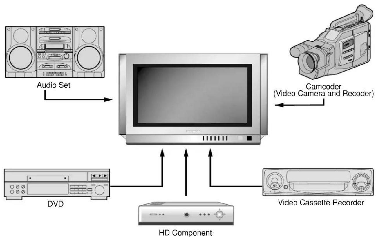 DAEWOO DSC-34W70N - Select "DTV". - 2