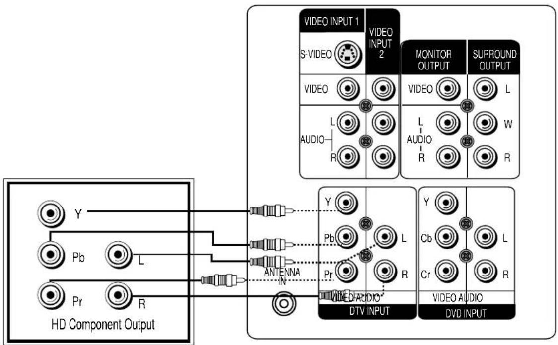 DAEWOO DSC-34W70N - HD component - 1
