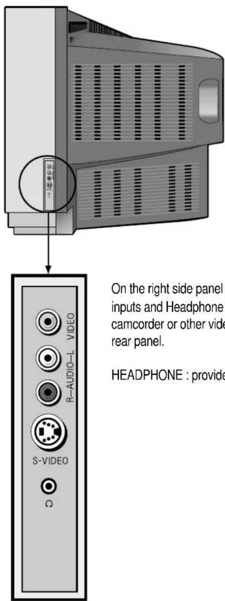 On the right side panel inputs and Headphone camcorder or other video rear panel. HEADPHONE : provide S-VIDEO R-AUDIO-L VIDEO Ω
