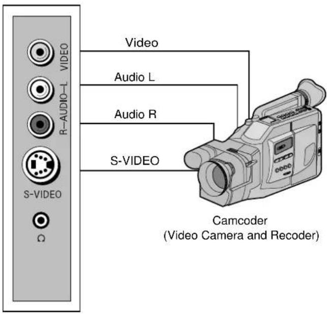 R-AUDIO-L S-VIDEO Ω Video Audio L Audio R S-VIDEO Camcoder (Video Camera and Recoder)