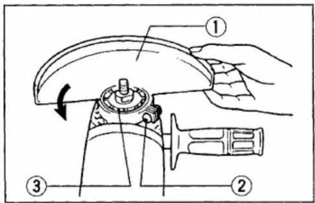 Technical diagram showing a hand operating a tool with labeled parts ①, ②, and ③, including a curved arrow indicating rotation.