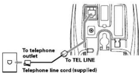 To telephone outlet Telephone line cord (supplied) To TEL LINE
