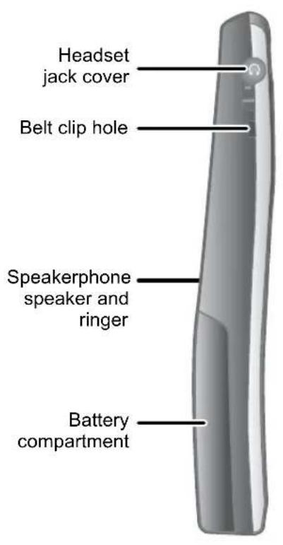 Headset jack cover Belt clip hole Speakerphone speaker and ringer Battery compartment