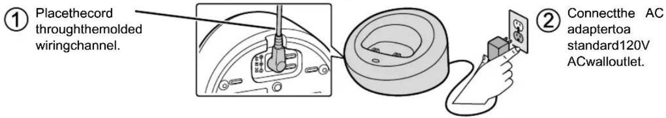 ① Placethecord throughemolded wiringchannel. ② Connectthe AC adaptertoa standard120V ACwalloutlet.
