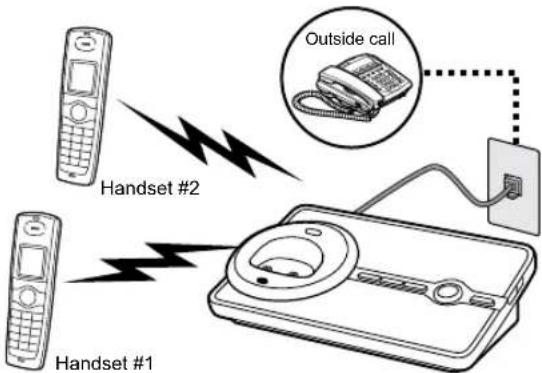 UNIDEN DECT 3080 - Conferencing - 1