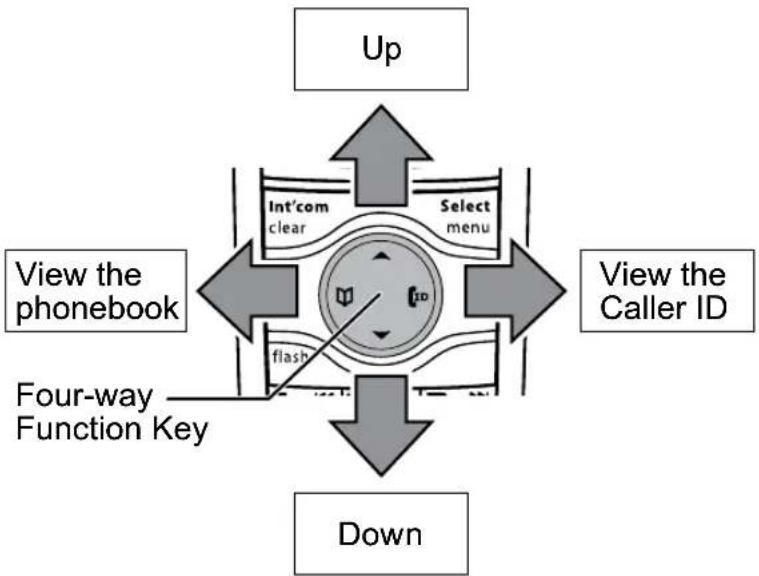 UNIDEN DECT 3080 - Using the Four-way Function Key - 1