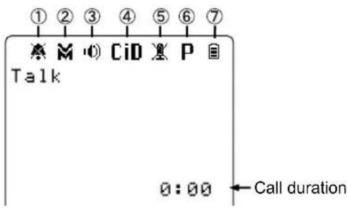 ① ② ③ ④ ⑤ ⑥ ⑦ Talk 0:00 Call duration