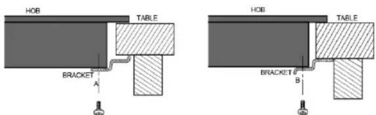 HOB TABLE BRACKET A HOB TABLE BRACKET B