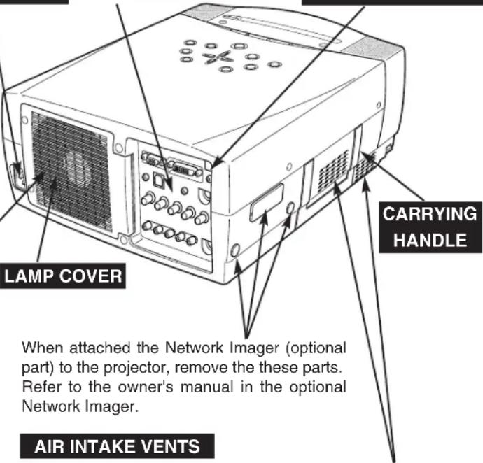 LAMP COVER CARRYING HANDLE When attached the Network Imager (optional part) to the projector, remove the these parts. Refer to the owner's manual in the optional Network Imager. AIR INTAKE VENTS