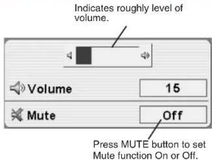Indicates roughly level of volume. Volume 15 Mute Off Press MUTE button to set Mute function On or Off.