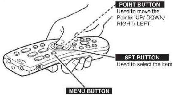 POINT BUTTON Used to move the Pointer UP/ DOWN/ RIGHT/ LEFT. SET BUTTON Used to select the item. MENU BUTTON