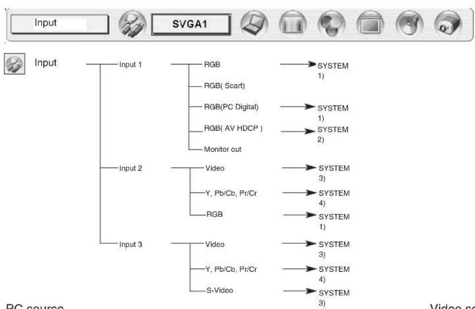 CANON LV-7555 - COMPATIBLE COMPUTER SPECIFICATIONS - 1