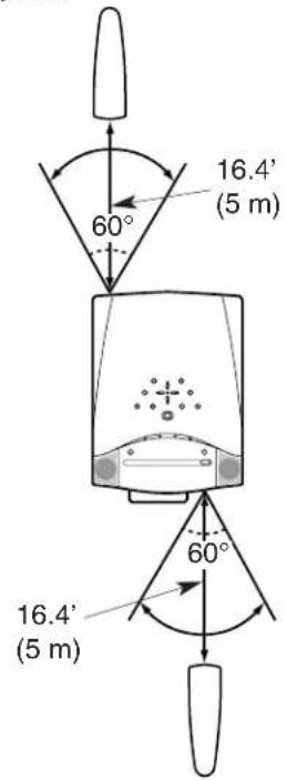 16.4' (5 m) 60° 16.4' (5 m)