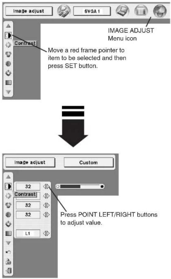 Image adjust SVGA 1 IMAGE ADJUST Menu icon Move a red frame pointer to item to be selected and then press SET button. Image adjust Custom 32 Contrast 32 32 L1 Press POINT LEFT/RIGHT buttons to adjust value.