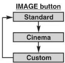 CANON LV-7555 - Custom - 1