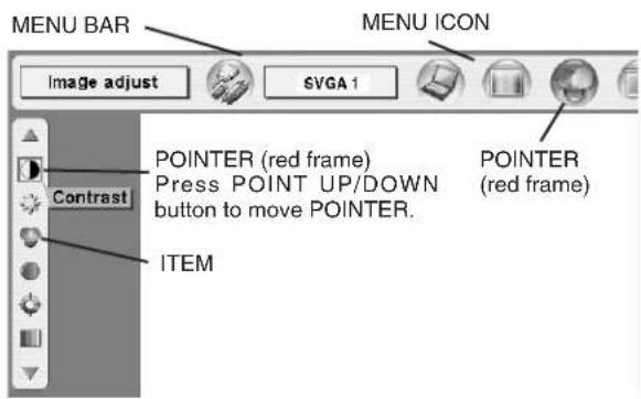 MENU BAR MENU ICON Image adjust SVGA 1 Contrast PIONTER (red frame) Press POINT UP/DOWN button to move POINTER. ITEM PIONTER (red frame)